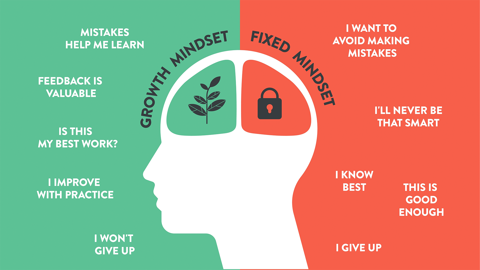 image showing the traits of a growth versus a fixed mindset.