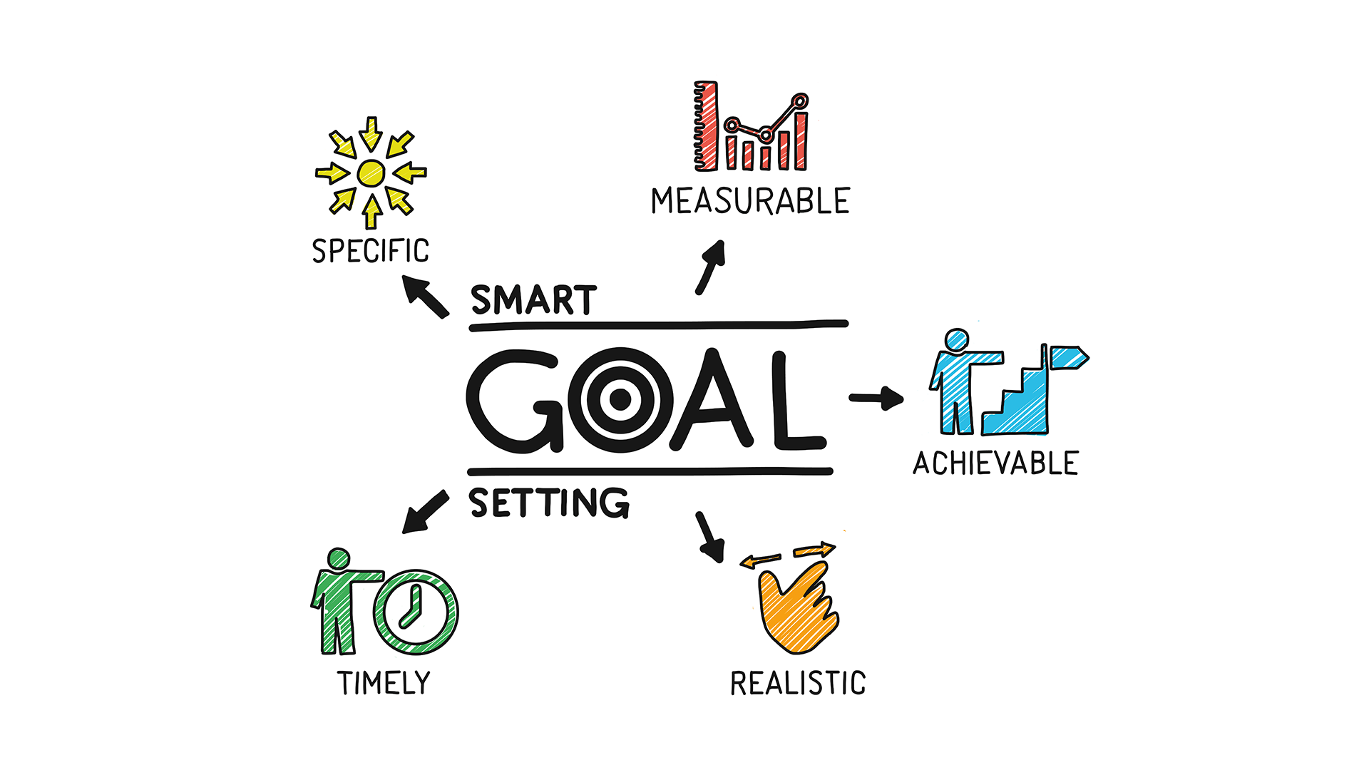 image showing a representation of SMART GOALS.